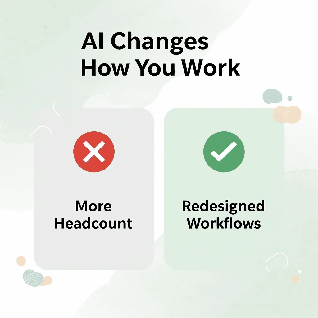 Before and after infographic comparing hiring more staff versus redesigning workflows with AI