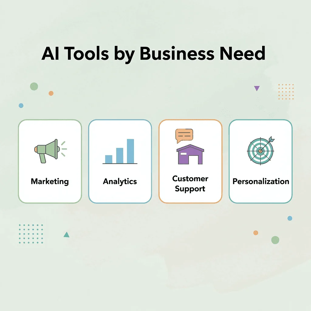 Infographic showing AI tools across five ecommerce business needs