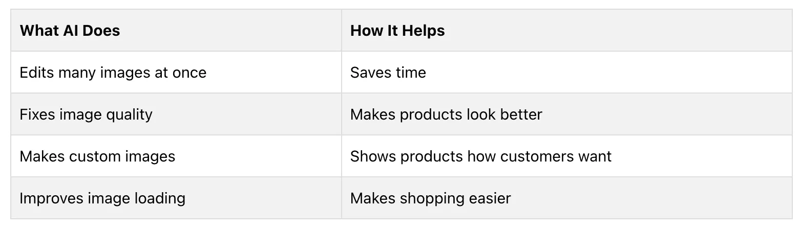 table describing what AI does