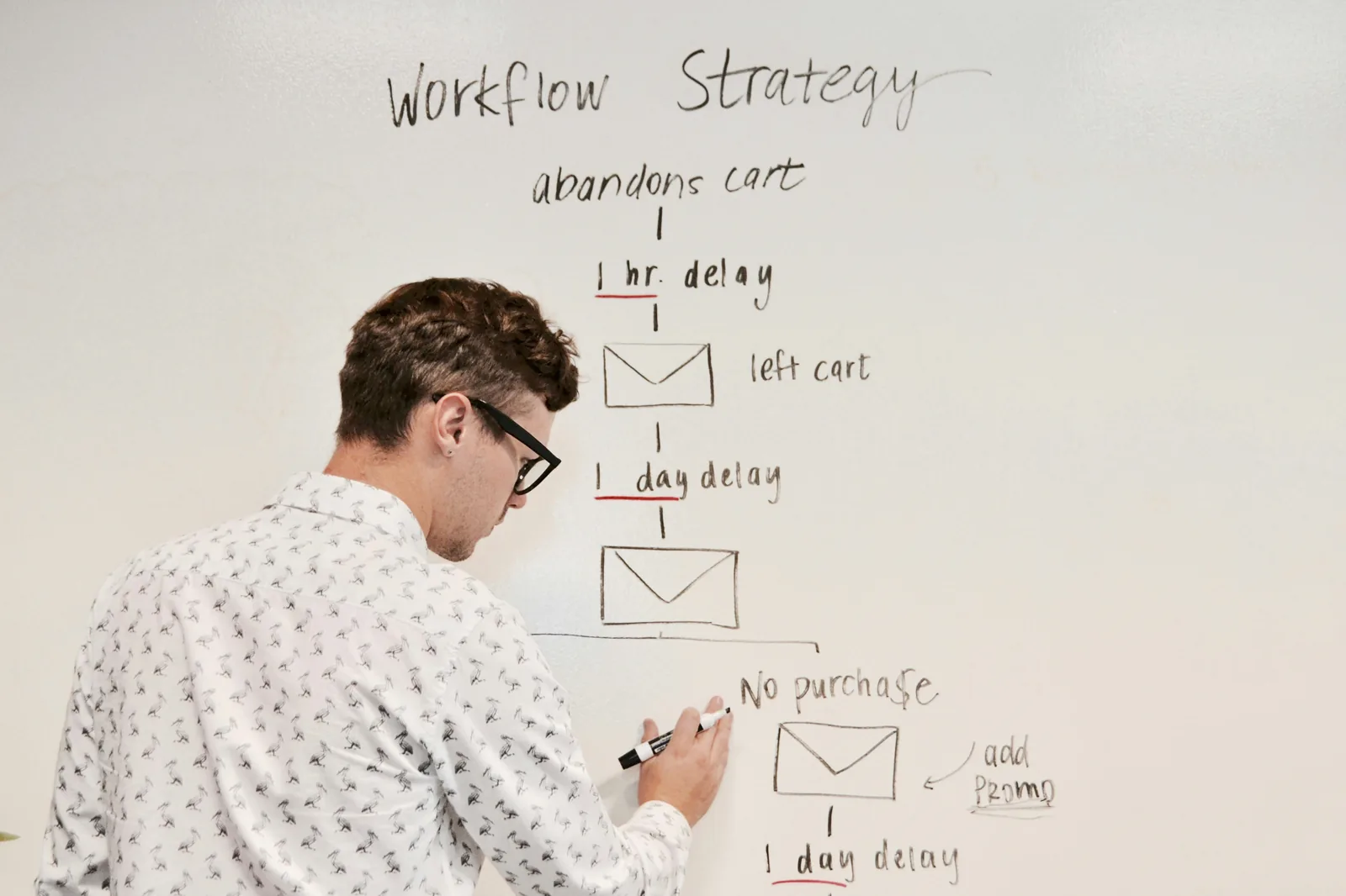 strategy plan - eCommerce Strategy Plan